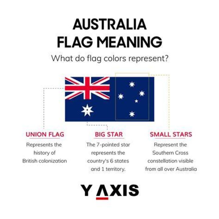 Would like to flag?